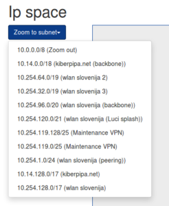 Automaticly generated top level nodes