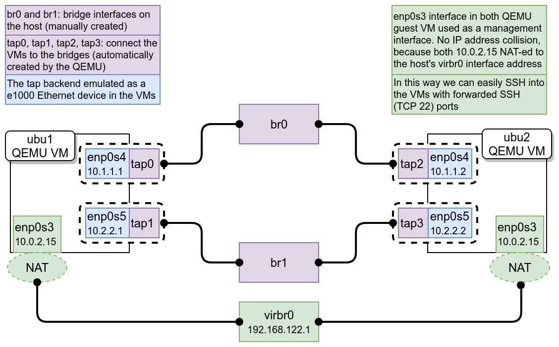 GSoC 2018 – Kernel-space SOCKS proxy for Linux – Final - Digitale Welten