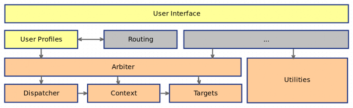 qaul crypto structure